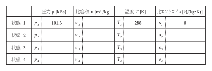 期末試験の問題イメージ